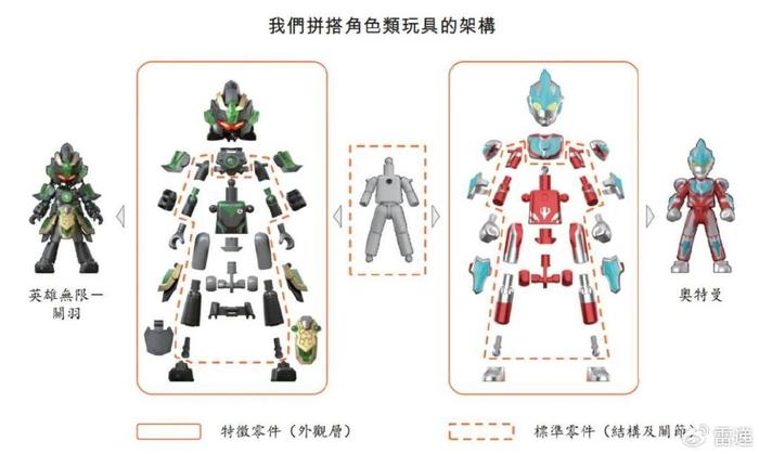 布鲁可冲刺港股：上半年营收超10亿，已获IPO备案，云锋是股东  第4张