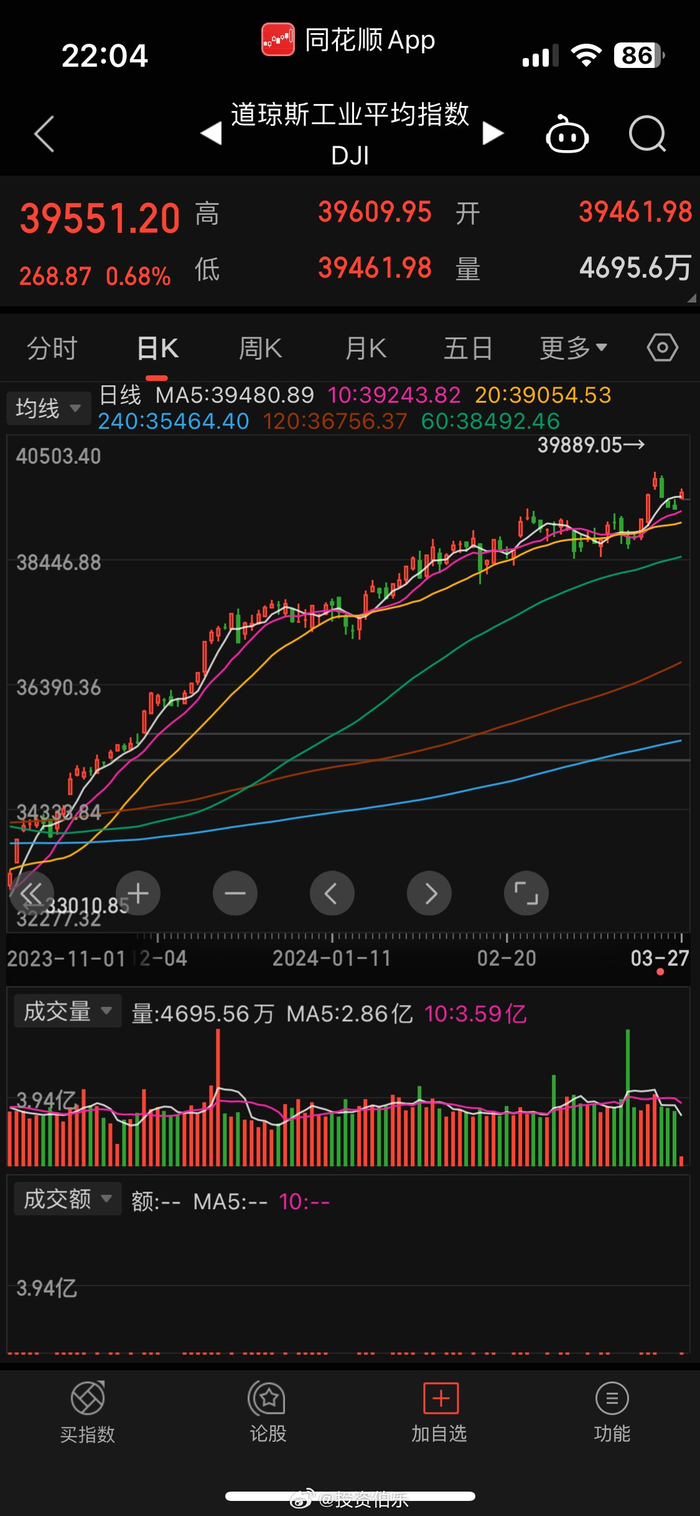 为什么美国德国法国俄罗斯这些交战的或者不打仗的国家股市都统一上涨