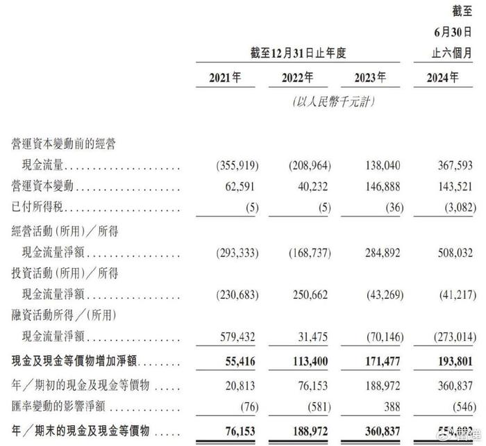 布鲁可冲刺港股：上半年营收超10亿，已获IPO备案，云锋是股东  第8张