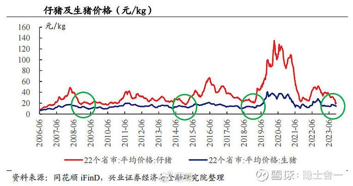 豬週期玩轉手冊|生豬|三元|豬肉_新浪新聞