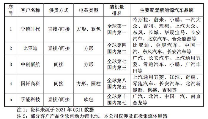磷酸铁锂电芯市场动态：行业风向标