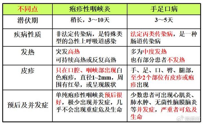 疱疹性咽峡炎预防图片图片