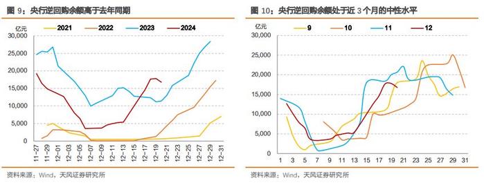 LPR不变！降准预期升温？大A何去何从