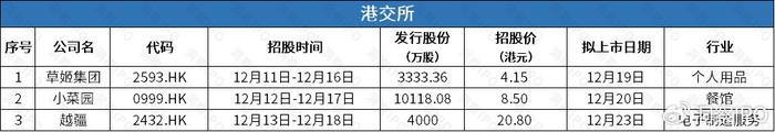 东阳光药赴港IPO奥司他韦销量第一，古茗再次递表港交所