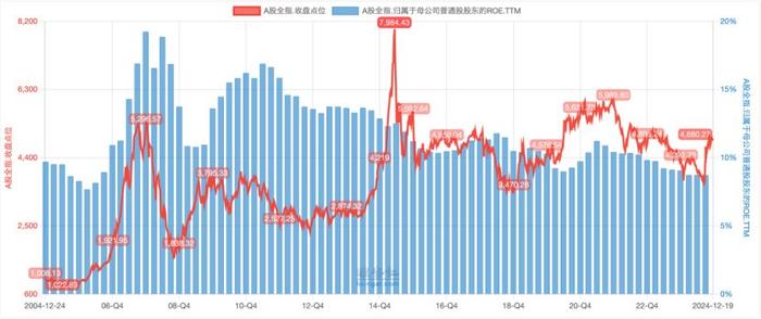 卧槽，全线大崩盘！  第11张