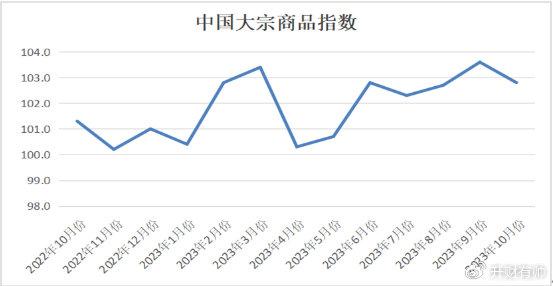 世界經濟未來大概率反映衰退為主,大宗商品和能源價格方向還是看跌