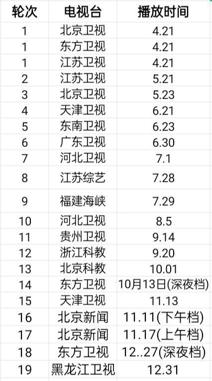 电视剧节目预告表图片