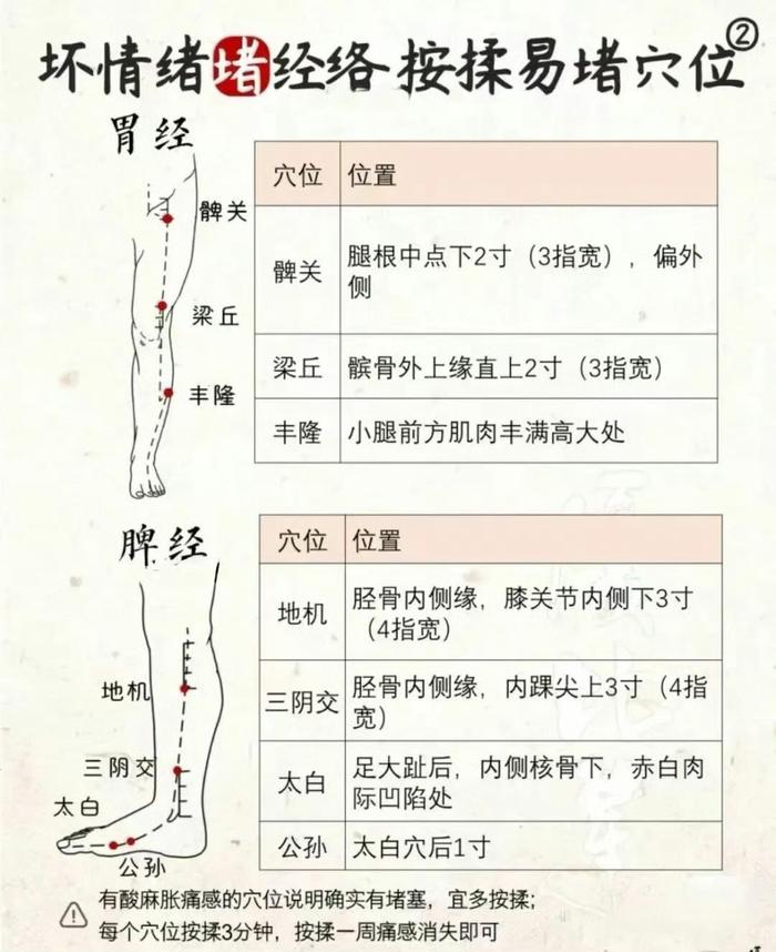 按摩12经络穴位