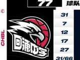 耐高决赛落幕：清华附中史诗逆转，郭士强领衔众星云集