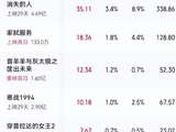 王晶点评《给阿嬷的情书》票房一飞冲天原因，内行果然一语中的！