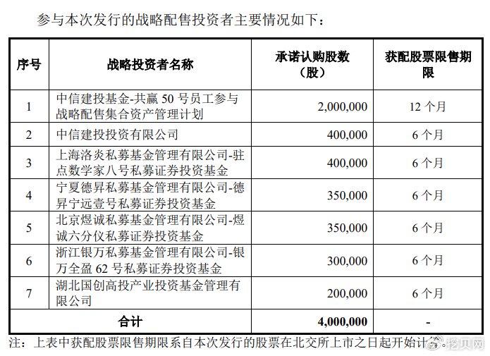 中国新闻网：澳门正版准最快免费资料-北交所今年首只打新股！宏海科技17日申购  第2张