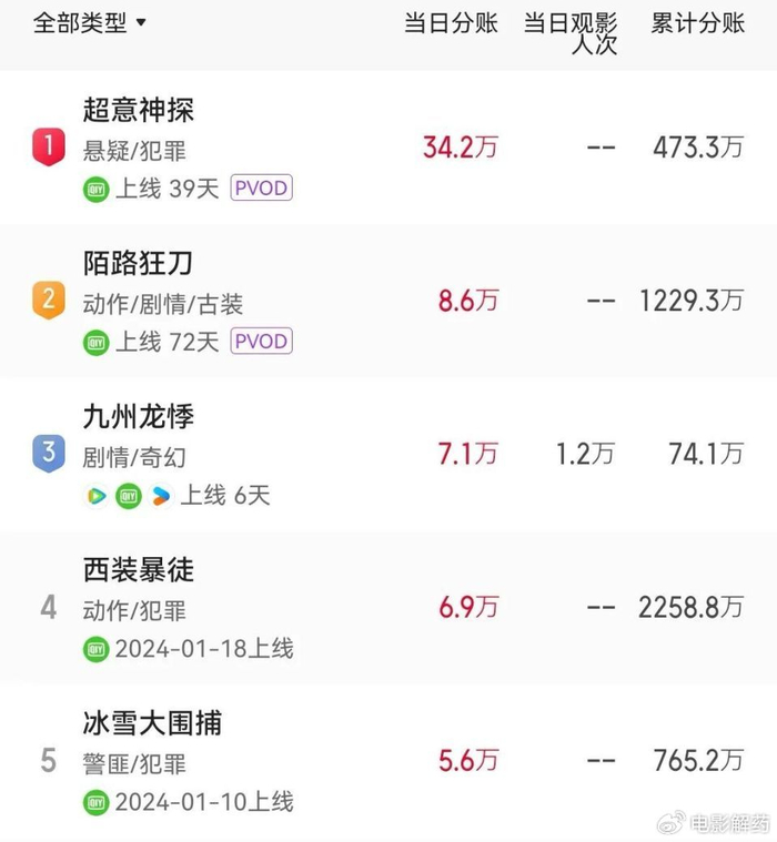因周星驰改变一生|陈国坤|周星驰|少林足球_新浪新闻