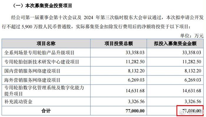 11月份5家企业通过北交所辅导验收仅1家获受理：泰凯英究竟怎么样？