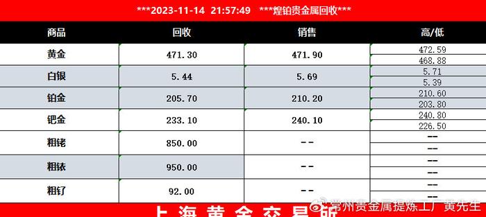 鈀碳廢料鍍金廢料回收提煉工作日記11月14日普通人買黃金的幾個建議