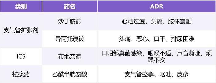 同一霧化杯中使用複方異丙託溴銨溶液的成分包括異丙託溴銨,沙丁胺醇