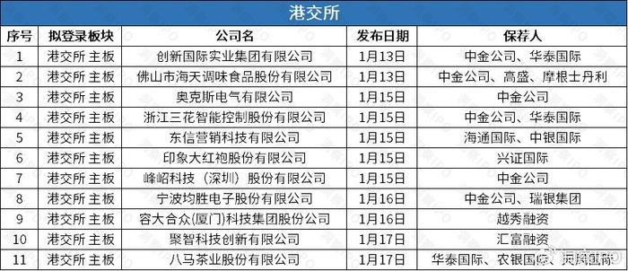 财新网：澳门正版免费资料2024年-海天味业、三花智控、均胜电子递表，A股上市公司掀起“A+H”潮  第7张