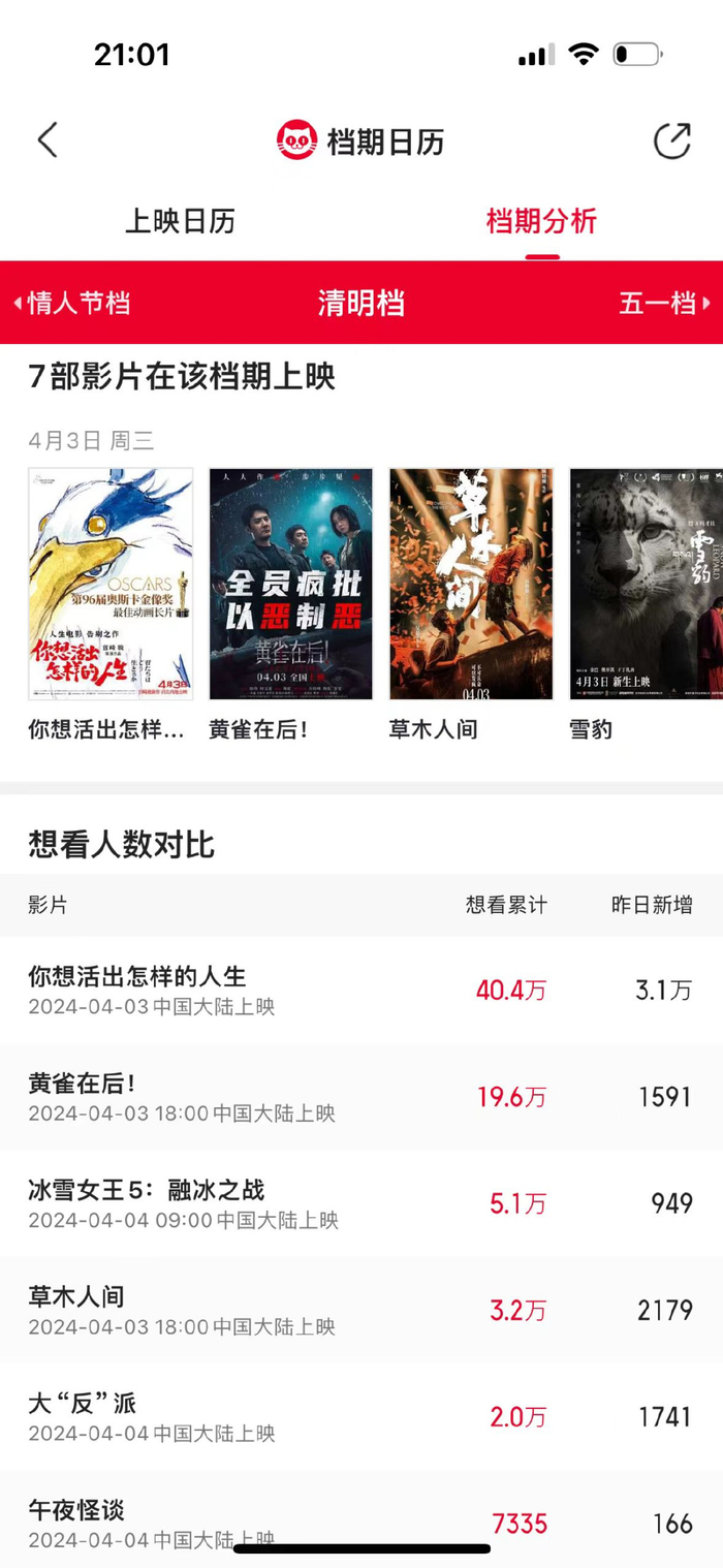 阿宝|神龙|票房_新浪新闻