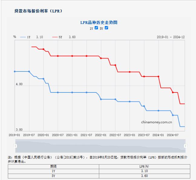 LPR不变！降准预期升温？大A何去何从