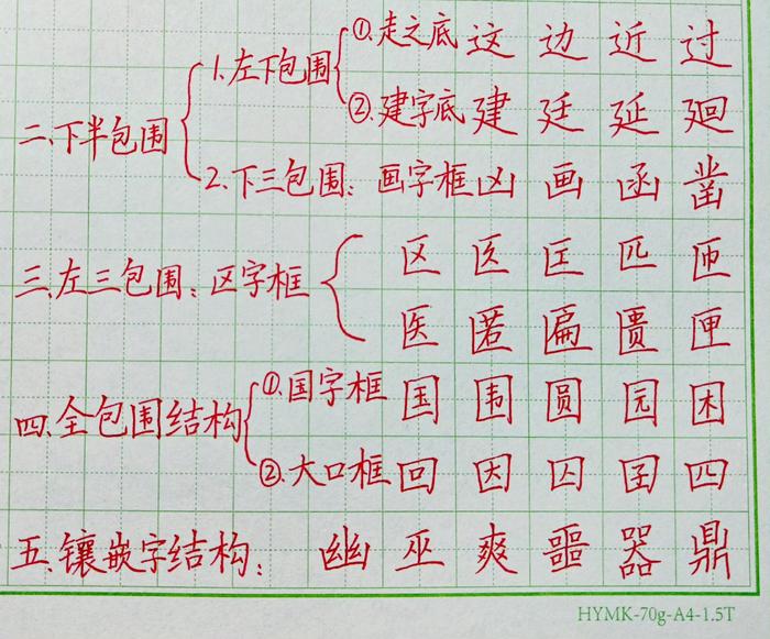 全包围结构常用字图片