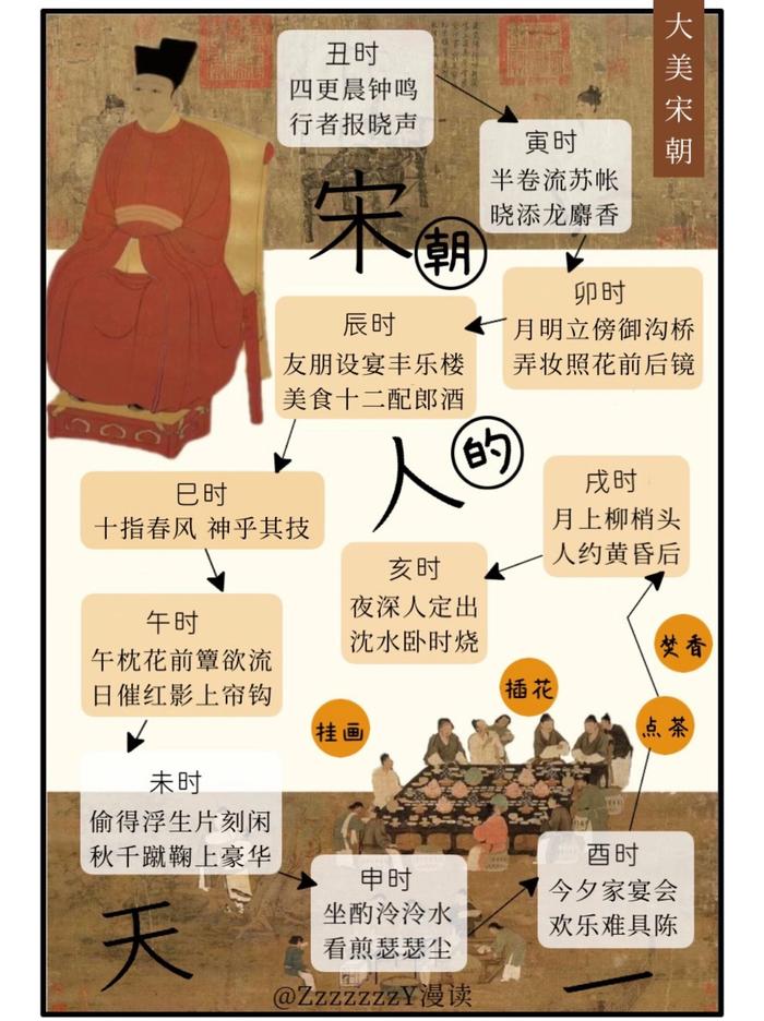 宋代人物及其相关活动图片