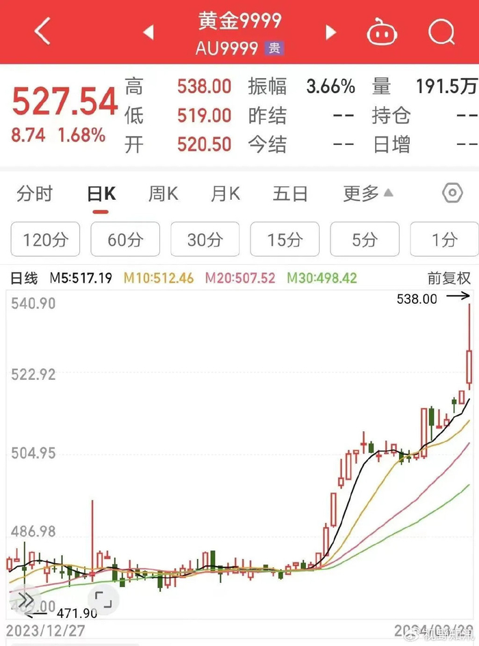 山东黄金|comex黄金|翔云_新浪新闻
