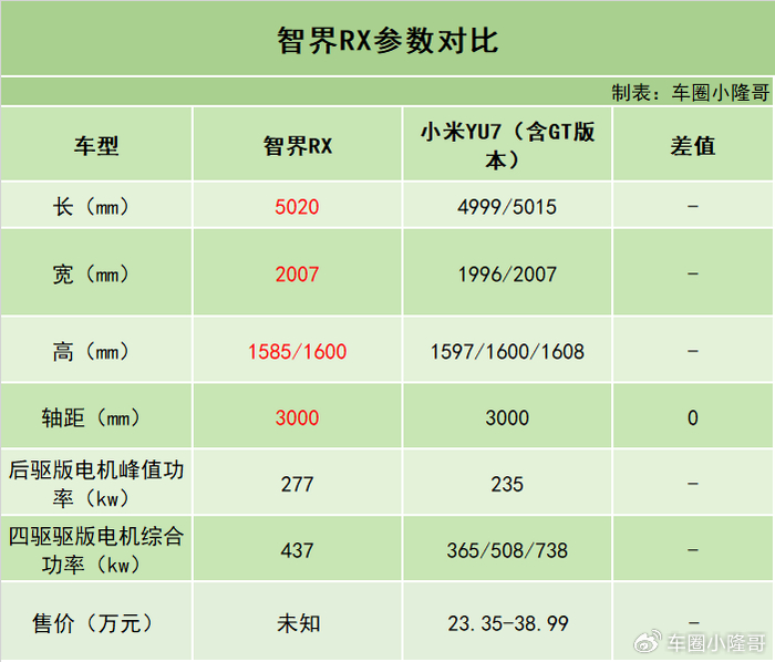 智界RX谍照曝光,车长超5米,外观酷似小米YU7!|鸿蒙智行|智界ehx|小米汽车|复刻|机盖_新浪新闻