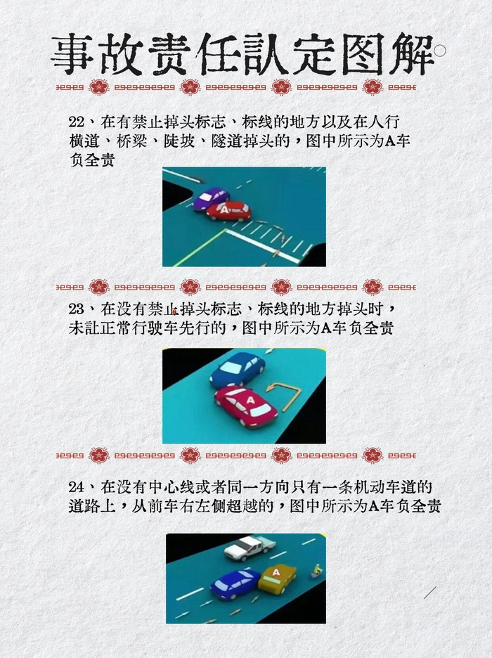 38种交通事故责任认定图解新手司机也秒懂