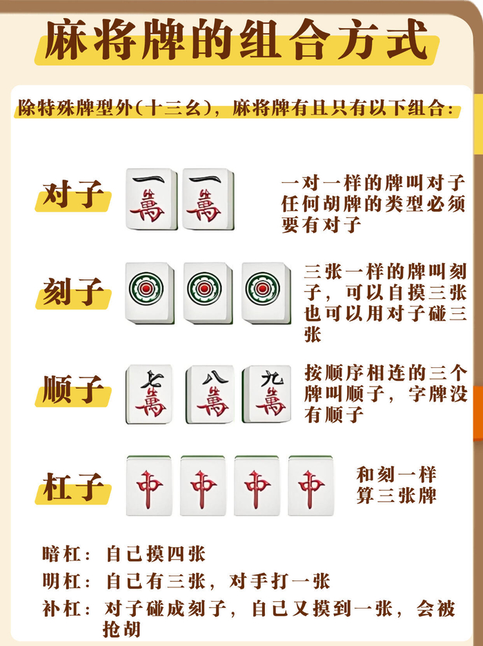 30s教会你麻将的基本玩法,附胡牌口诀