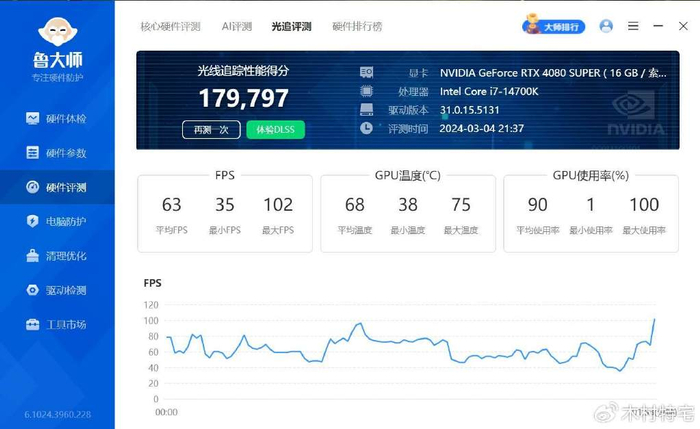 40系z值得购买的显卡|索泰rtx 4080s|鲁大师|索泰|显卡_新浪新闻