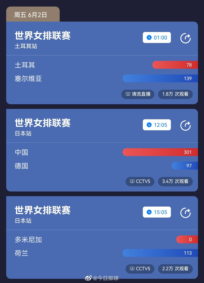 分站赛第一周的比赛央视体育在cctv5全程直播
