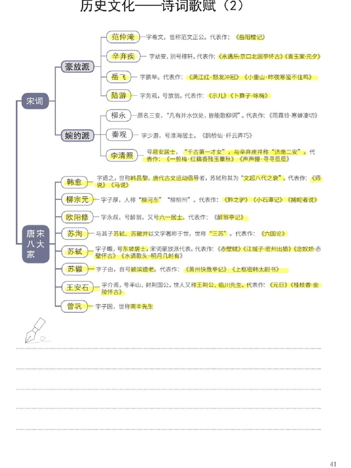 传统历史文化思维导图