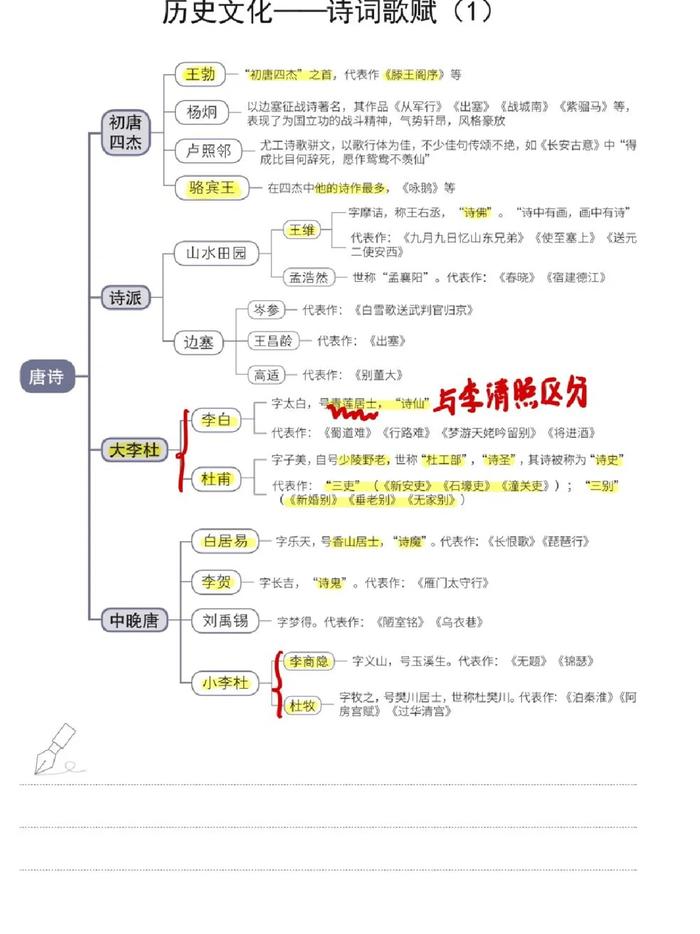 壮族文化思维导图图片