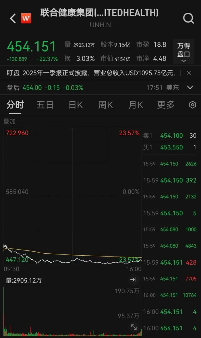 鼎锋优配股票杠杆美股出现罕见一幕！_财经头条