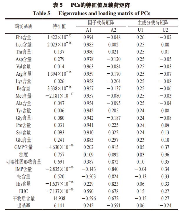 置信区间z值表图片