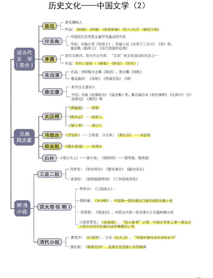 广府文化思维导图图片