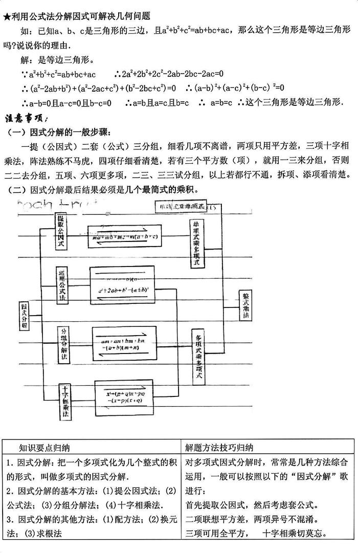 初中数学知识点