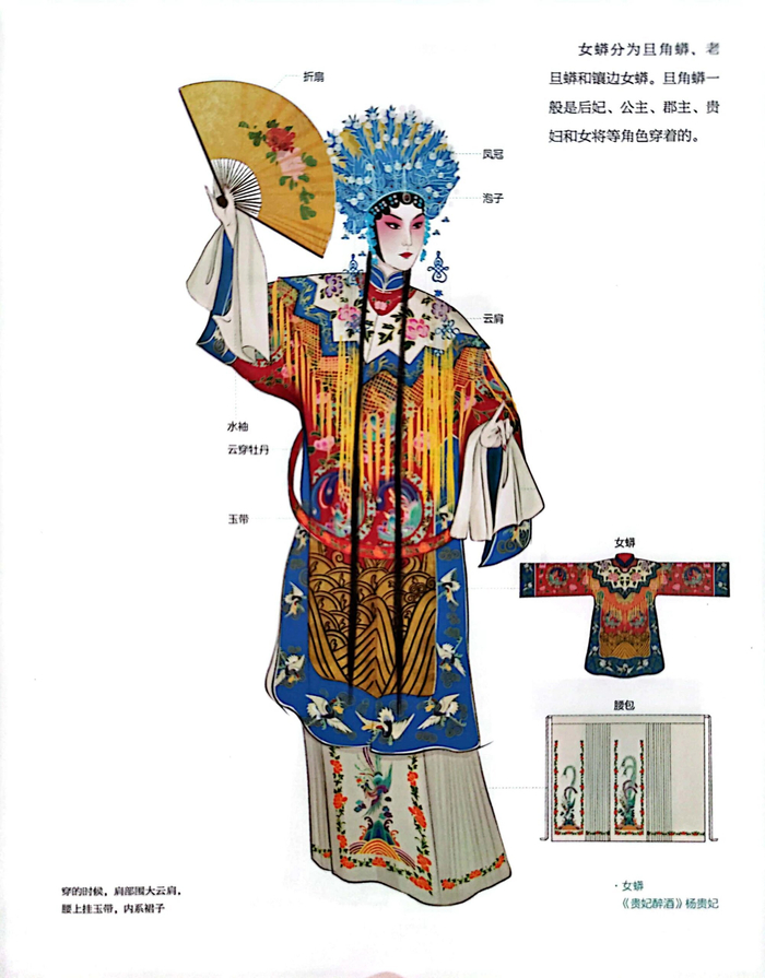 一组图看懂中国戏曲服饰常识