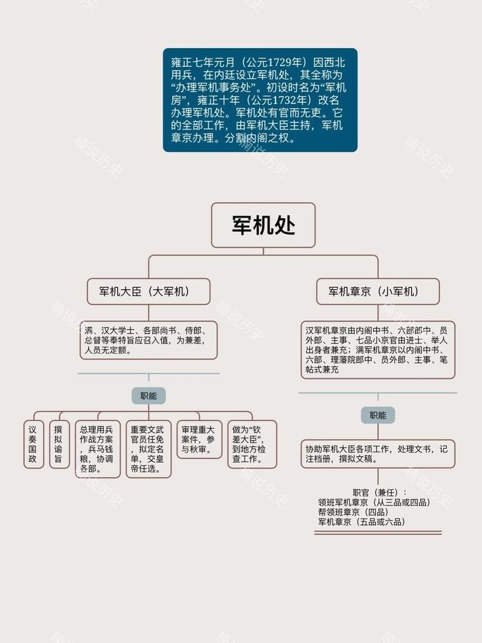 清朝政治思维导图图片