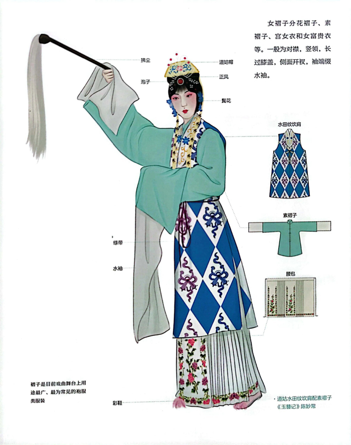 一组图看懂中国戏曲服饰常识