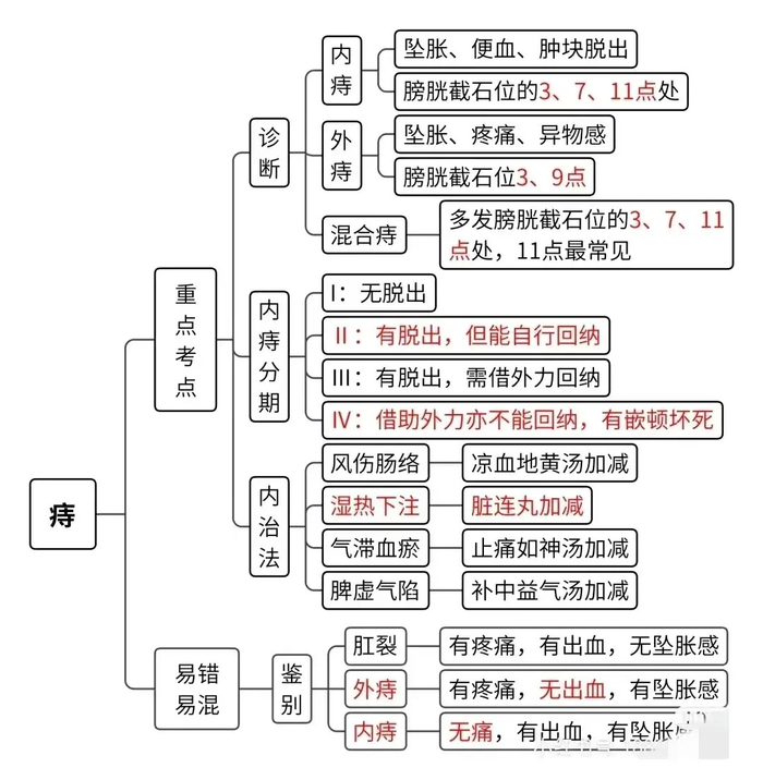 中医思维导图揭秘中医爱好者不可错过的宝藏