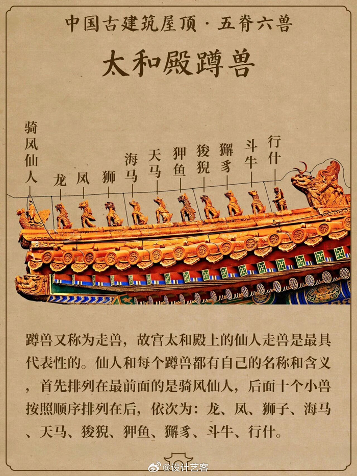 中国古建筑知识，五脊六兽图解