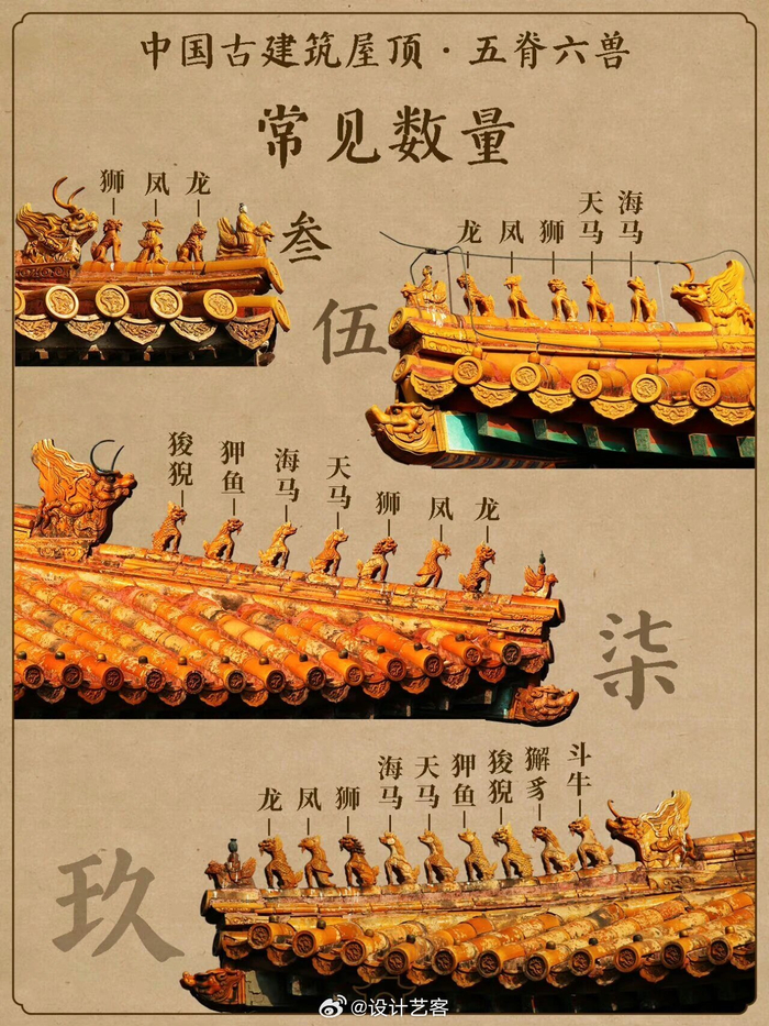 中国古建筑知识，五脊六兽图解