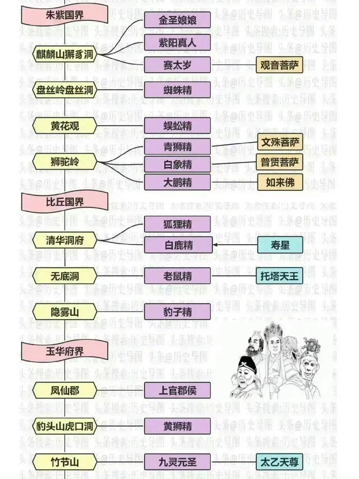 西游记八十一难表格图图片