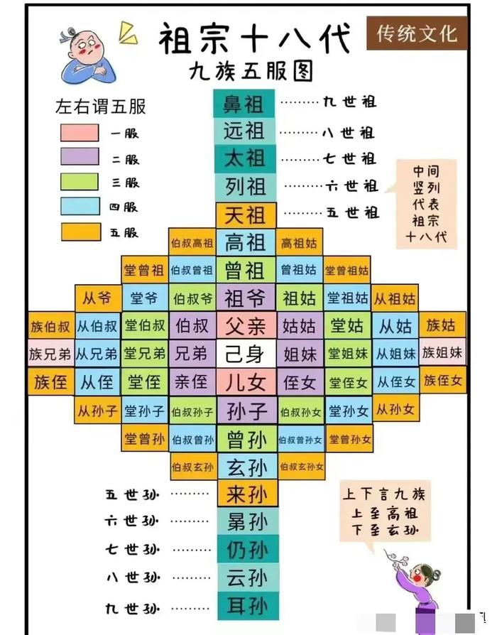 太齐全了,中国家庭亲戚关系图整理出来了,替孩子保存了