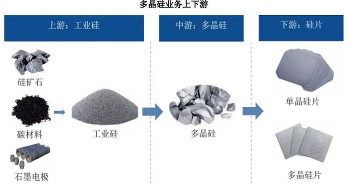 半导体硅片行业迎来新发展
