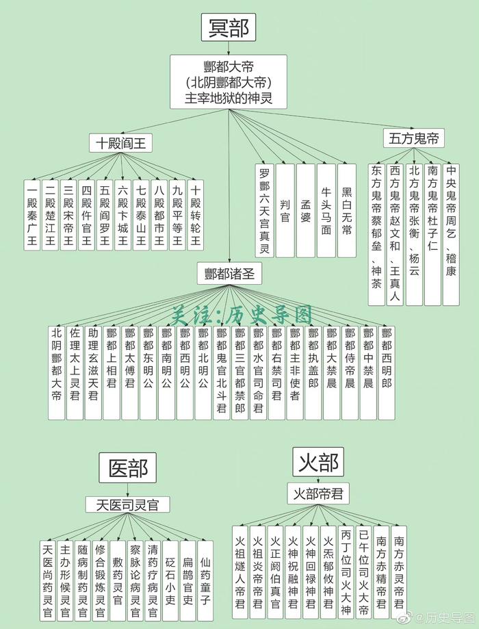 正规全图神仙排位图图片