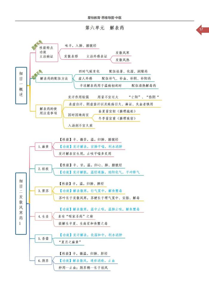 火药发展思维导图图片