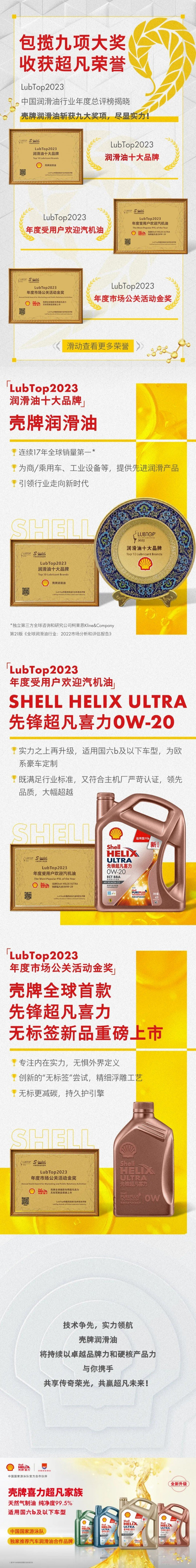 再添荣耀壳牌润滑油斩获lubtop2023总评榜九项大奖