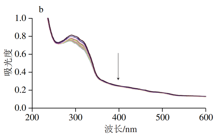 白藜芦醇是一种光敏化合物,而重组人h链铁蛋白外壳对极性环境较为稳定