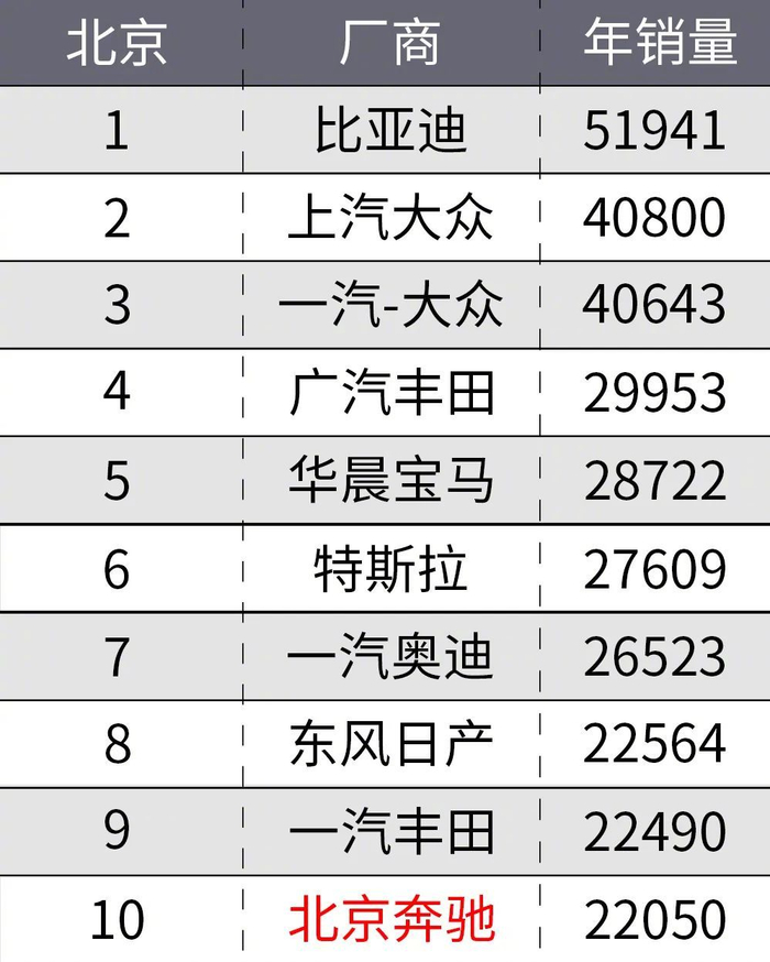 不同城市的中国人都喜欢买什么品牌